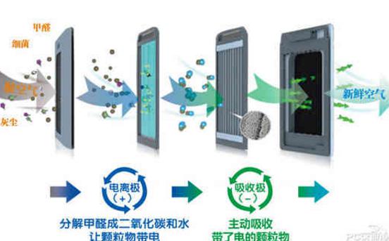 空气净化器的清洗方法和建议，空气净化器滤网的清洗方法