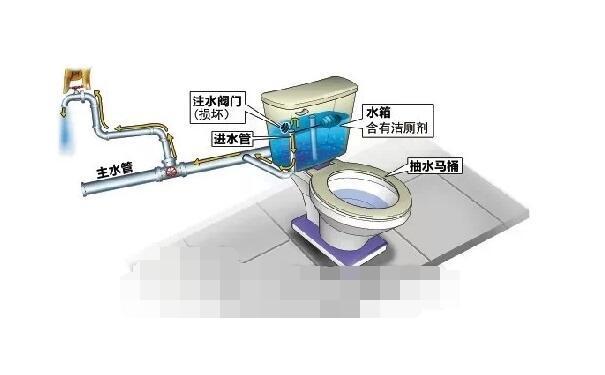 猴吉吉教你安装卫生间马桶，自己安装的卫生间马桶