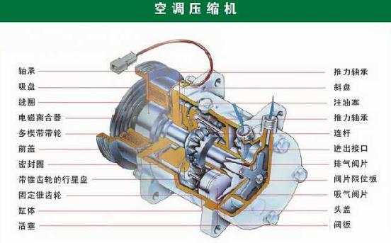 空调压缩机的常见故障及维修方法