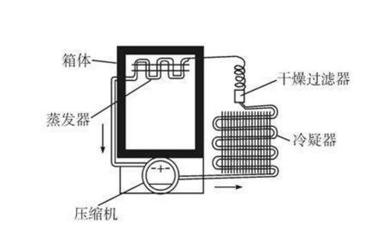 什么原因導致冰箱壓縮機不停機？