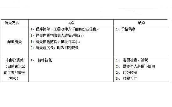 直銷函件和seatao的區別是什么？