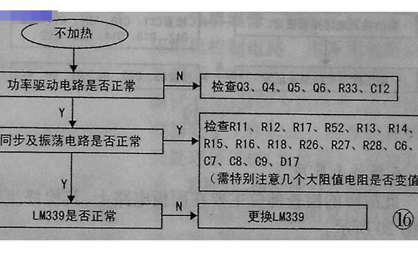 電磁爐不檢鍋怎么辦 電磁爐不檢鍋的檢修方法