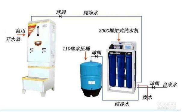 凈水器售后維修困難怎么辦？