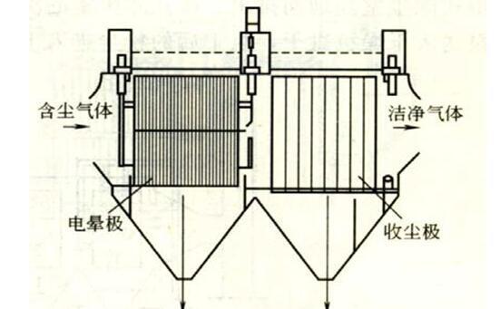 真空吸尘器的工作原理和结构，吸尘器的优点缺点
