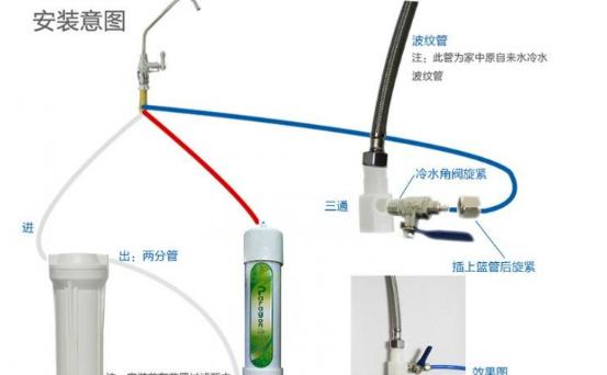 家用空氣凈化器如何安裝，空氣凈化器最佳的安裝位置