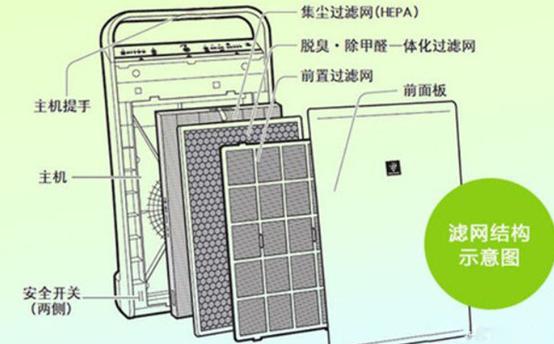 空气净化器的5个清洁保养方法