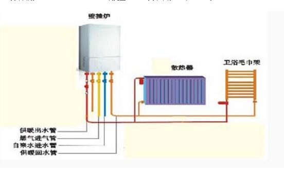 壁掛爐點火缺水風壓故障的修復方法