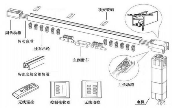 电动窗帘控制器的购买技巧和安装方法