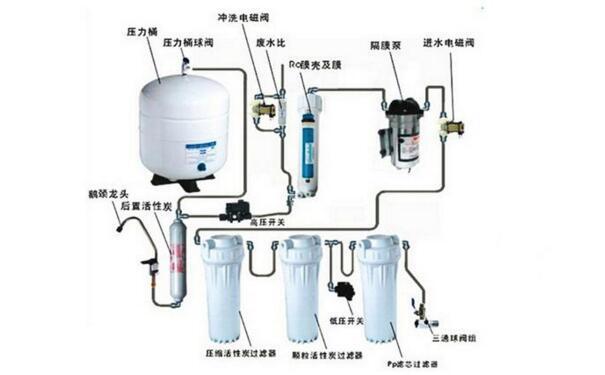 凈水器、凈水器、純凈水機有什么區別？哪個更好？