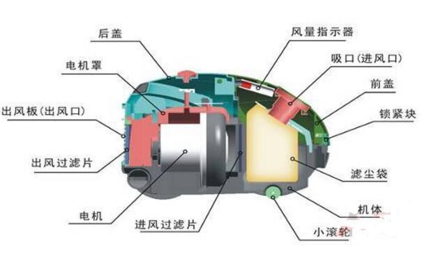 大型真空吸塵器可以用水清洗嗎？