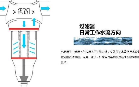 预过滤器安装功能及注意事项