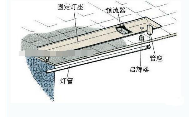 日光燈為什么要用啟輝器，日光燈為什么要用啟輝器的原因