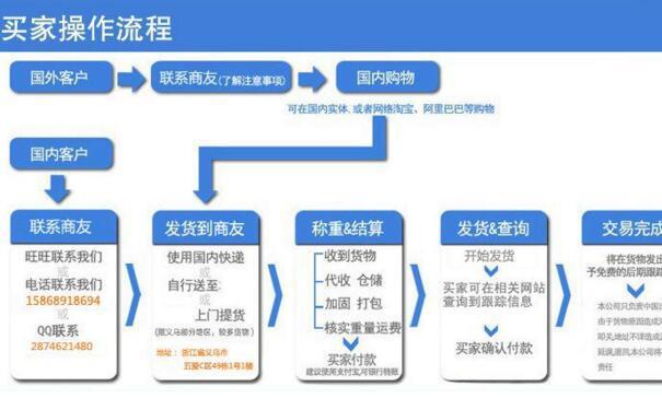 物流公司如何交付貨物和快遞公司的交付過程