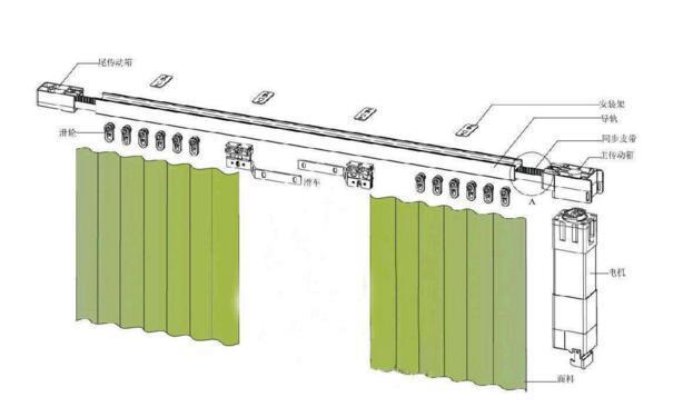 電動(dòng)窗簾軌道的安裝步驟和注意事項(xiàng)