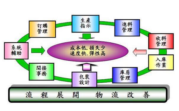 電子商務(wù)發(fā)展的最佳瓶頸