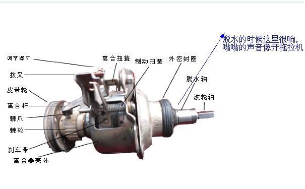 洗衣機分離鼓轉動慢的原因和維護方法