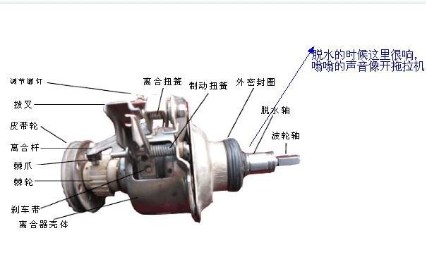 洗衣机分离鼓转动慢的原因和维护方法