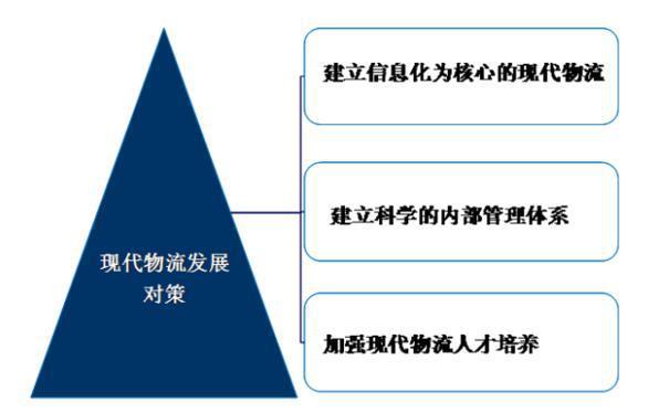 現(xiàn)代物流和傳統(tǒng)物流有什么不同？