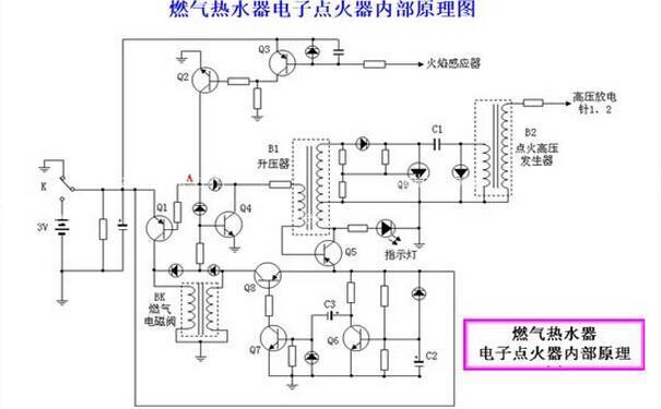 燃气热水器的加热原理和不加热的原因