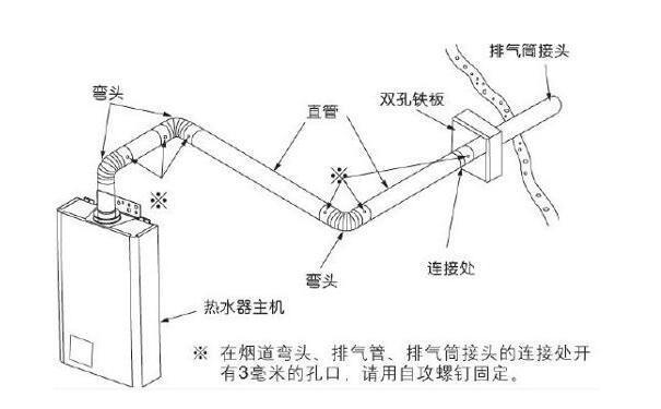 燃气热水器烟道的安装方法和注意事项