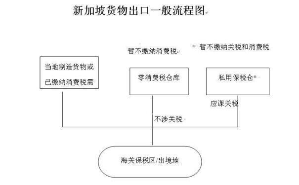 進出口貨物的報關復雜嗎？在申報過程中我應該注意什么？