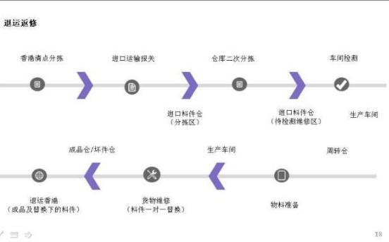 進(jìn)口貨物可以直接退回嗎？