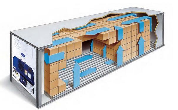 冷藏集裝箱出口運(yùn)輸需要注意的事項(xiàng)