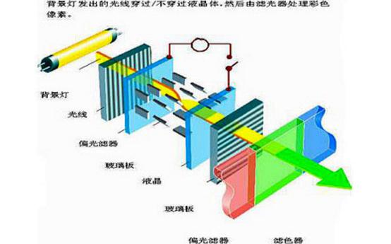 液晶电视的保养方法，避免潮湿也不要用手触摸液晶屏幕