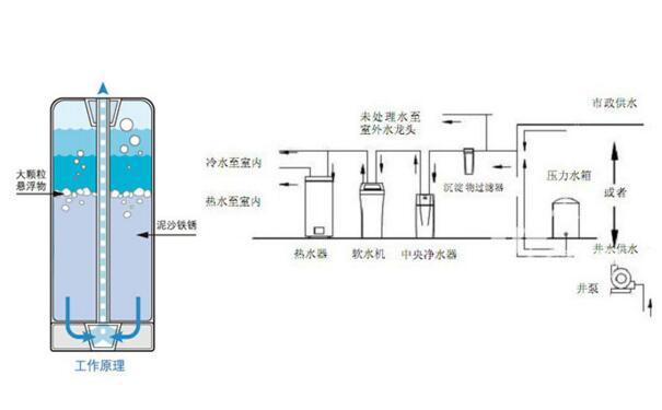 為什么軟水機(jī)上沒有水？如何解決軟水機(jī)沒有水的問題？